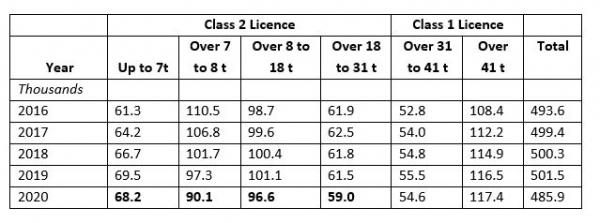 Class 2 vs Class 1 licence2